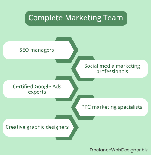 seo experts in kochi